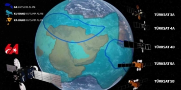 Türksat Uyduları ile TV Kanal Sayısı 532’ye Ulaştı!