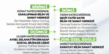 Lise Öğrencilerinden Enerji Verimliliği Projeleri